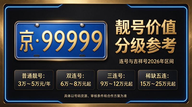 2026年北京京牌租赁业务场景展示